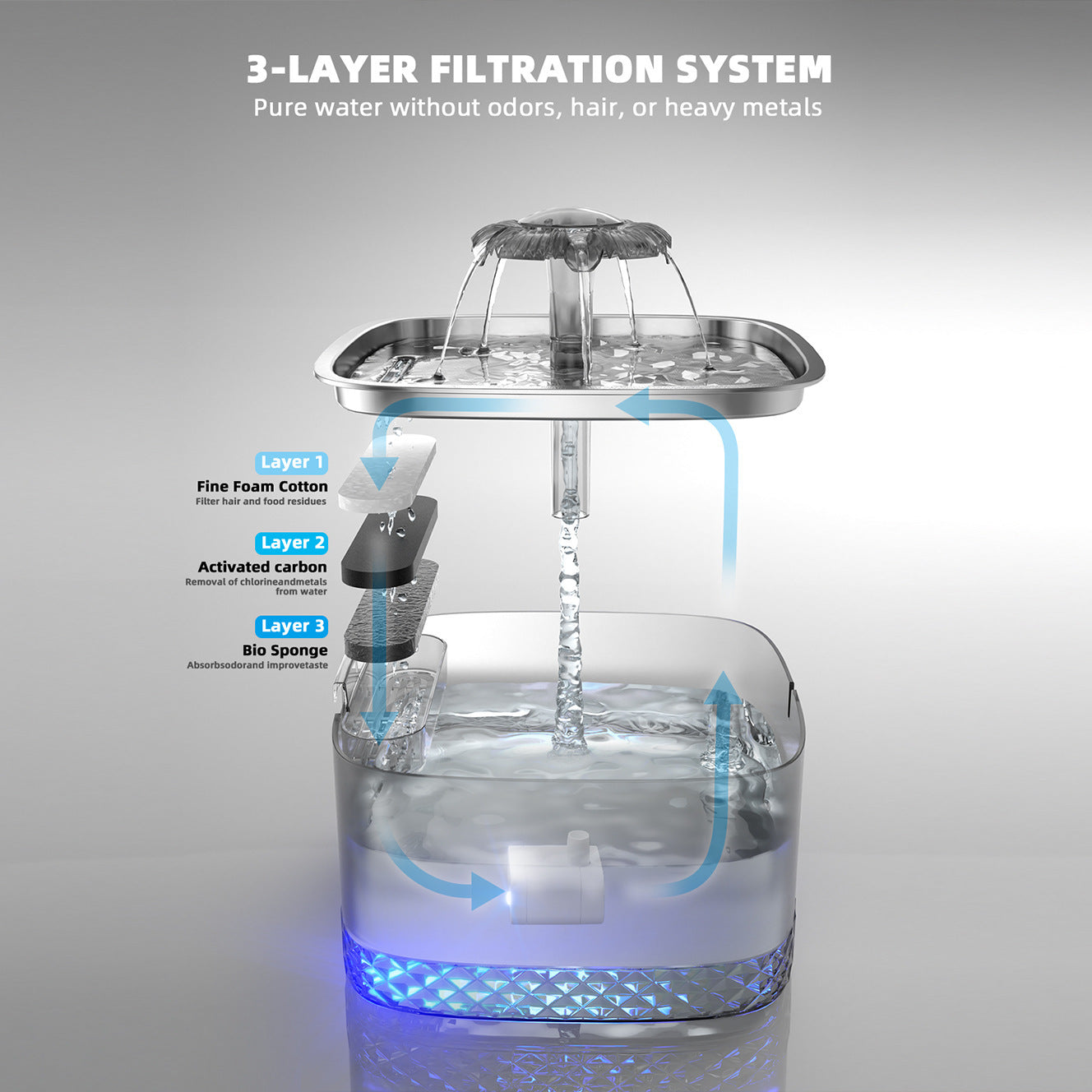 Fontaine Automatique en Acier Inoxydable – Distributeur d’Eau pour Chats & Chiens (Capacité 3,2 L)